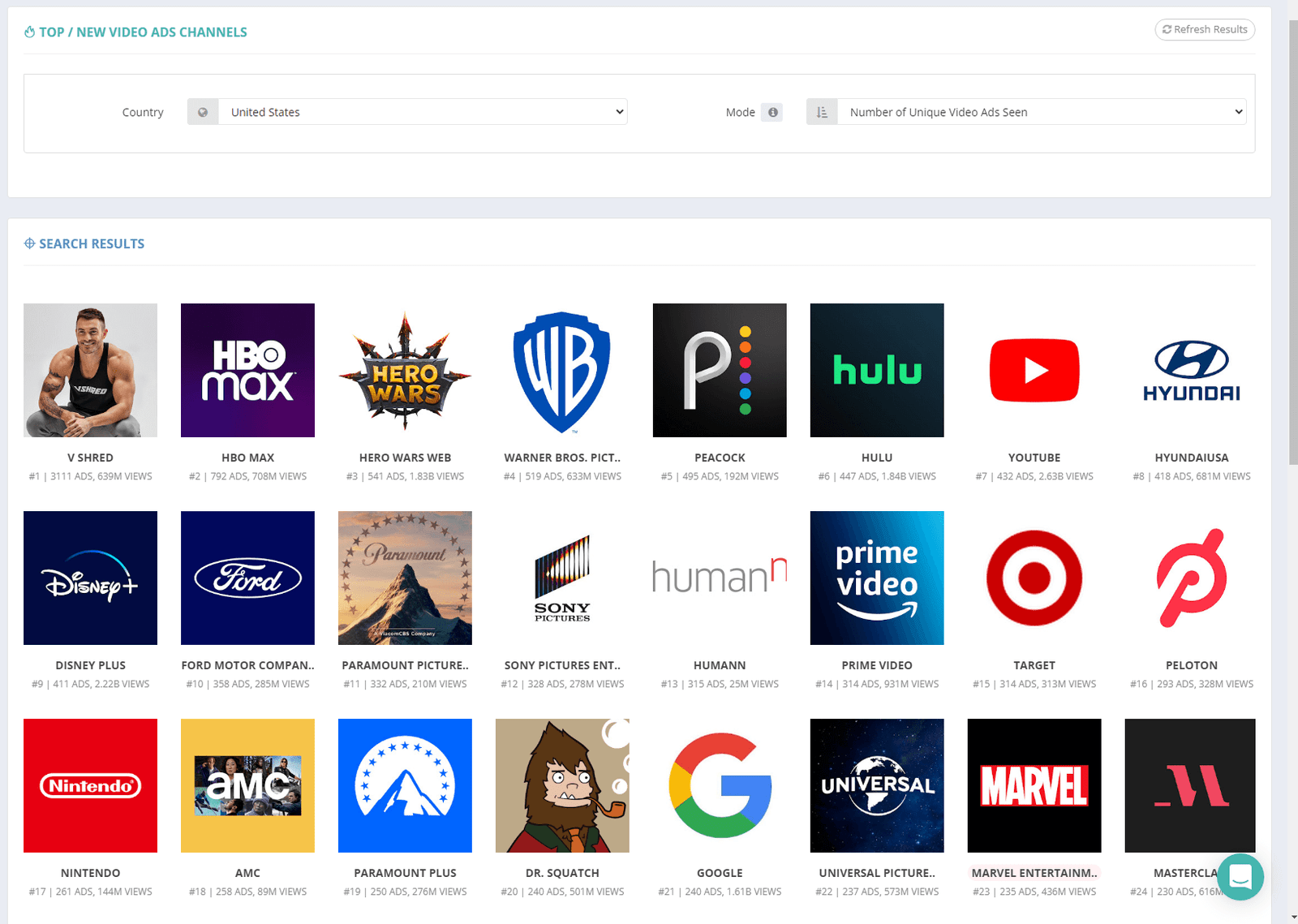 Watched Channels for Easy Monitoring: Video Ad Vault Review